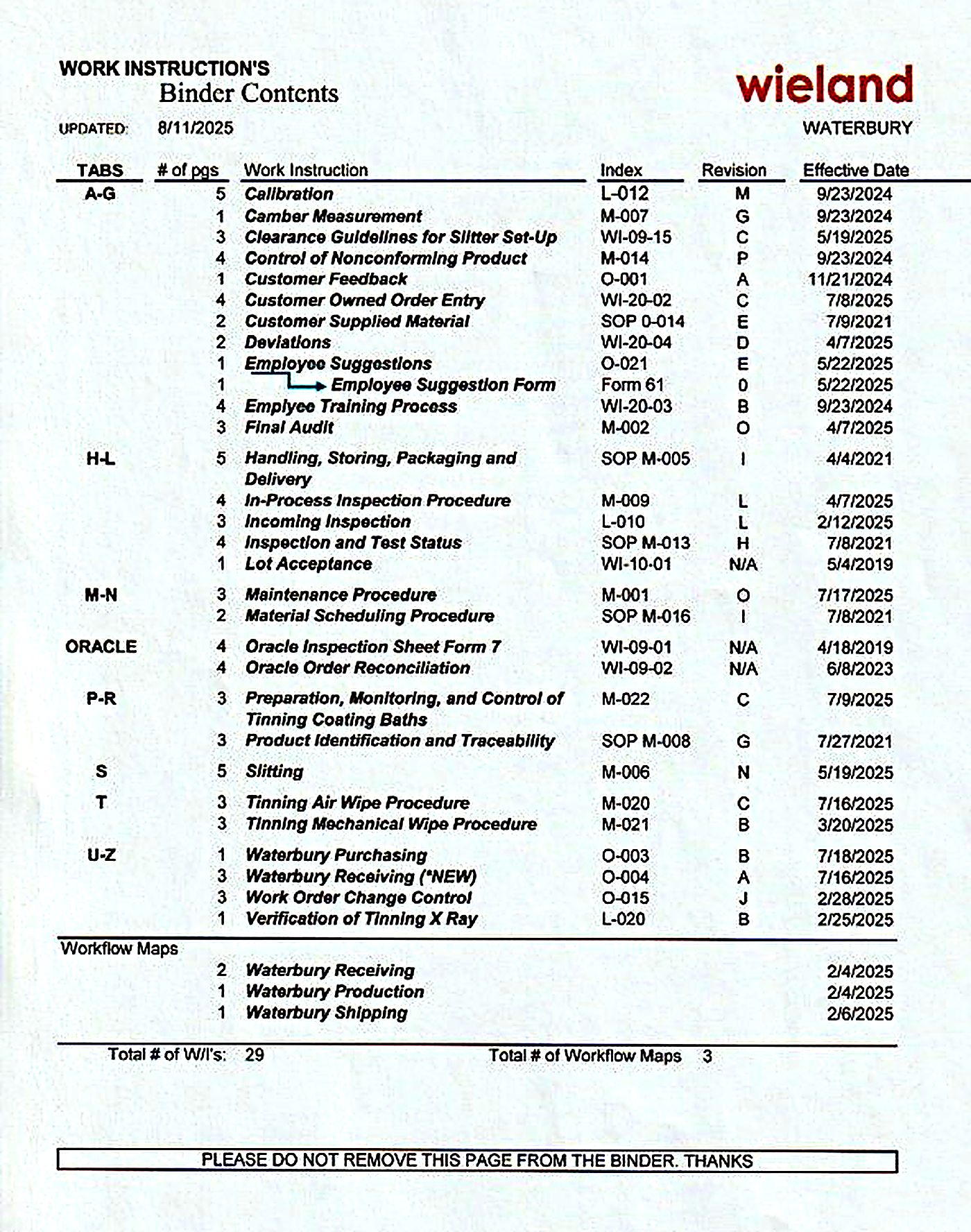 Work instruction binder contents page with revisions and dates