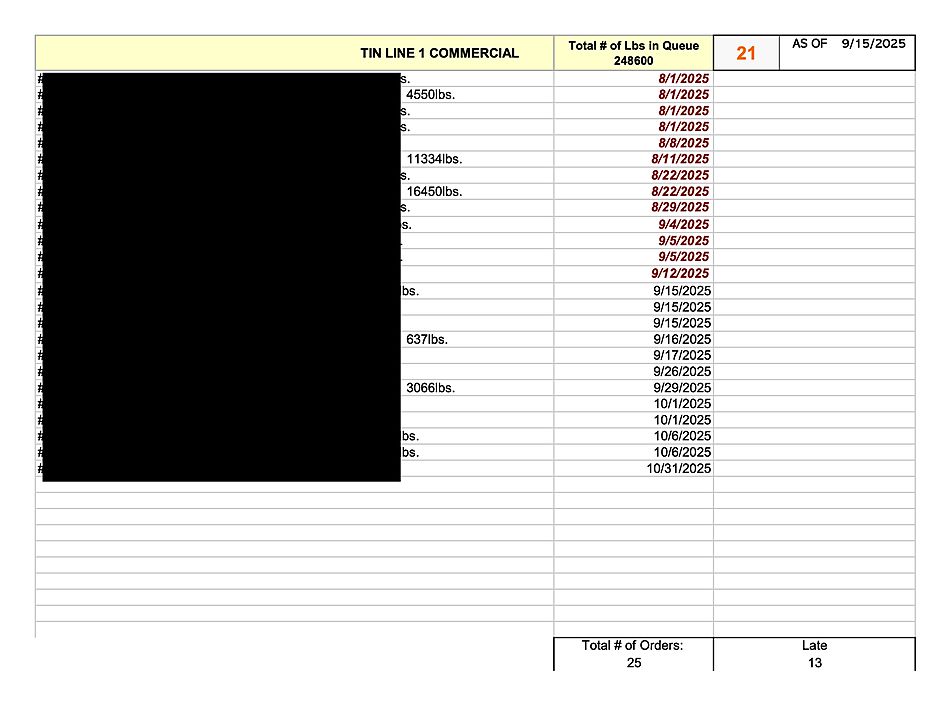 Tin Line 1 order queue with total pounds, order count and late count